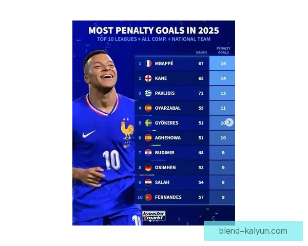 足球进球排名：最新数据揭示各大球星状态回暖趋势